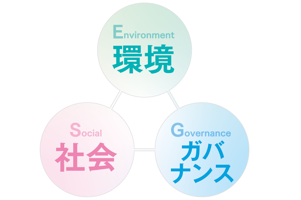 環境(Environment)社会(Social)ガバナンス(Governance)