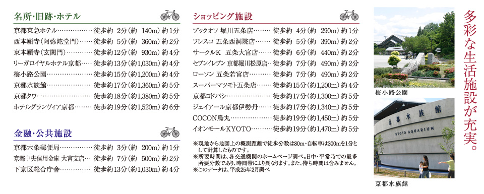 べラジオ五条堀川Ⅲ/周辺環境