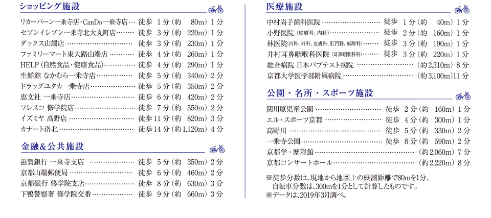 べラジオ京都一乗寺Ⅱ周辺施設