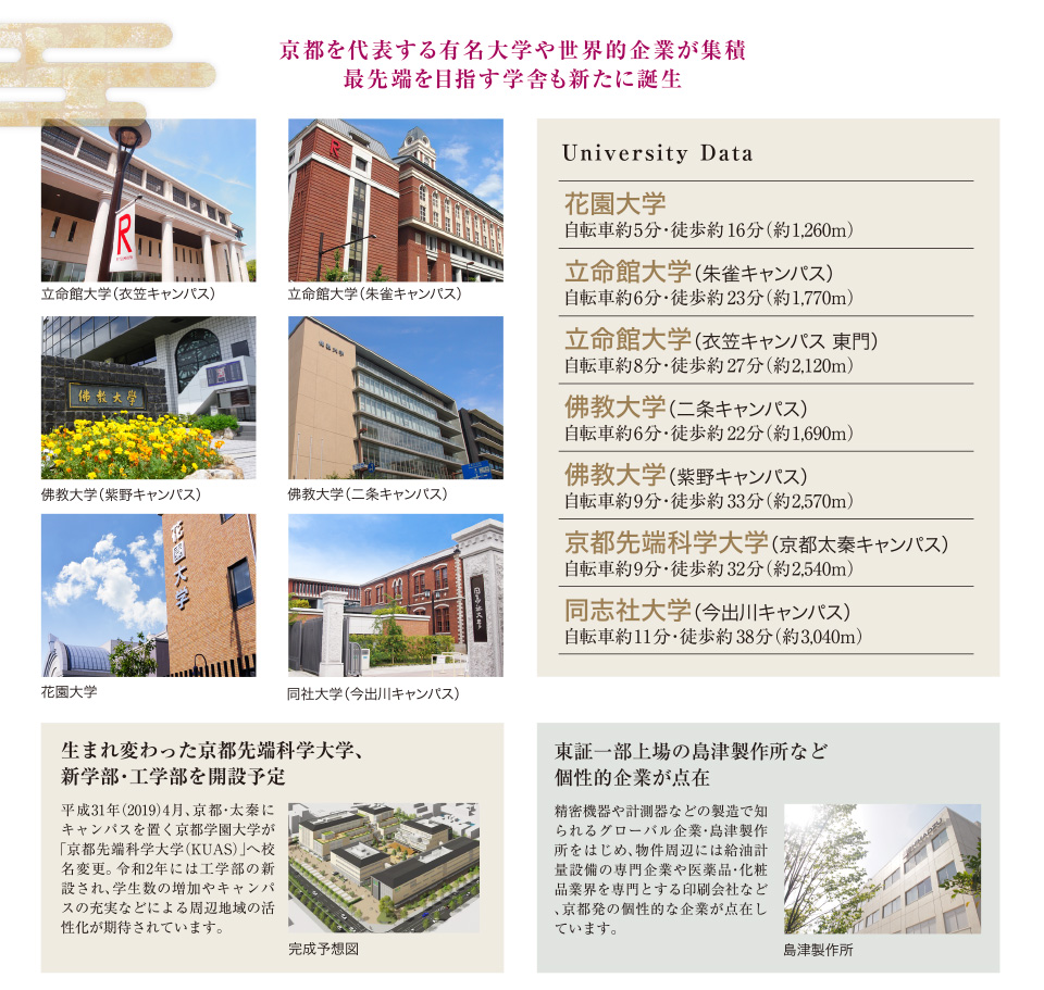 周辺大学