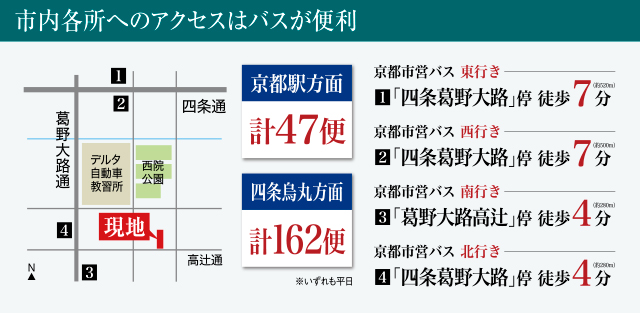 ベラジオ京都西院ウエストシティ 日本ホールディングス株式会社