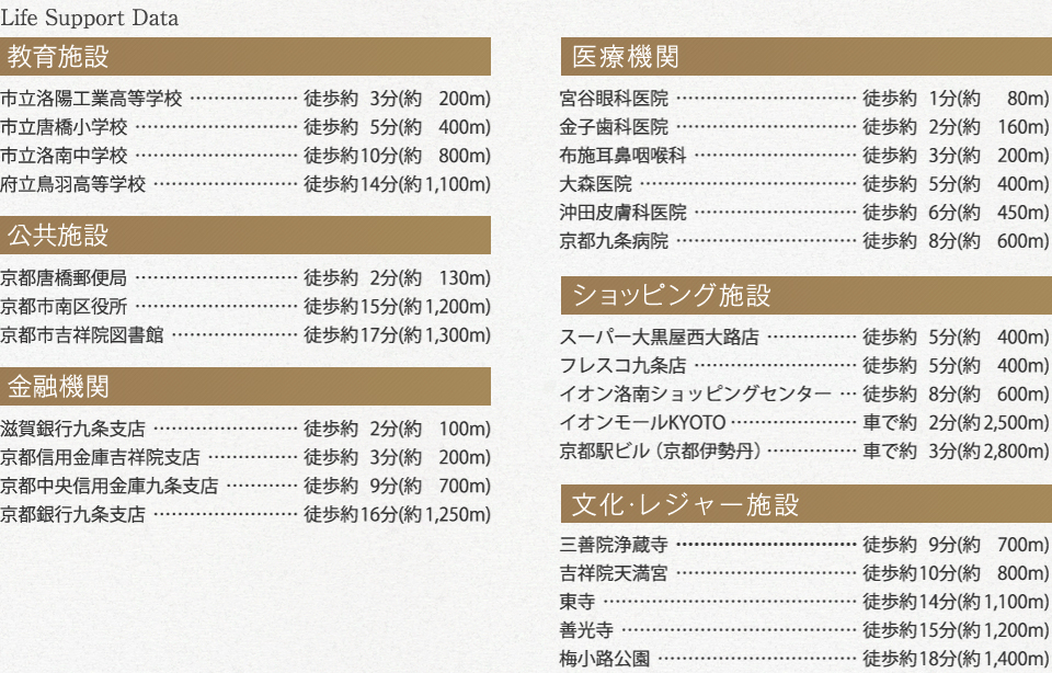 京都 不動産投資「ベラジオ京都洛南グルーブ」