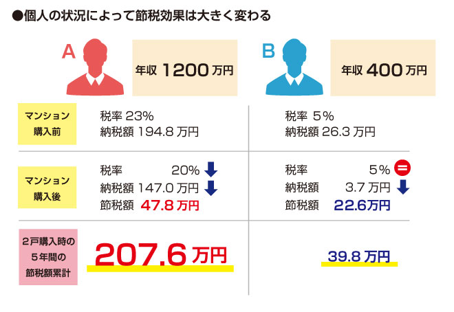 本当に節税できるの 効果的な節税ができる人 できない人 日本ホールディングス株式会社 本当に節税できるの 効果的な節税ができる人 できない人 日本ホールディングス株式会社
