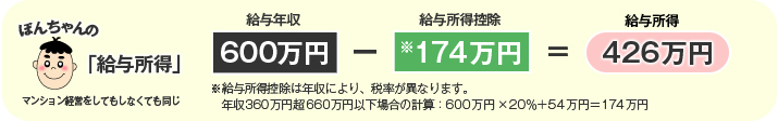 ぽんちゃんの給与所得