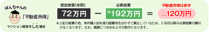 ぽんちゃんの不動産所得