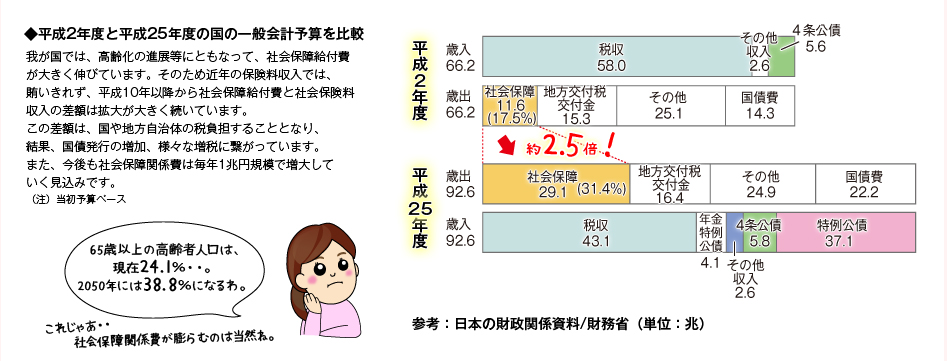 日本の財源関係資料