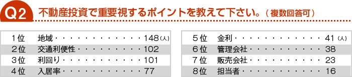 不動産投資で重要視するポイントを教えて下さい。