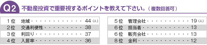 不動産投資で重要視するポイントを教えて下さい。(複数回答可)