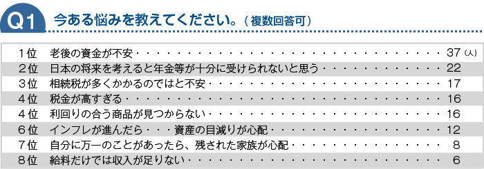 今ある悩みを教えてください。