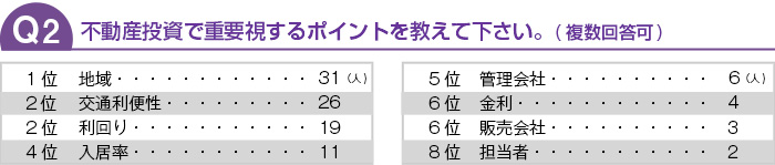 不動産投資で重要視するポイントを教えて下さい。(複数回答可)