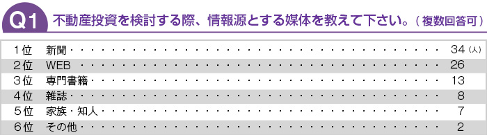 不動産投資を検討する際、情報源とする媒体を教えて下さい。(複数回答可)