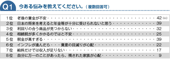 今ある悩みを教えて下さい。