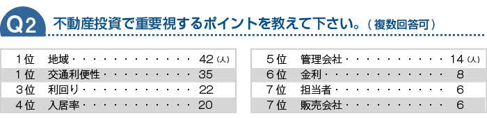 不動産投資で重要視するポイントを教えてください。