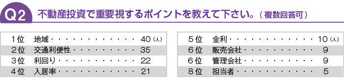 不動産投資で重要視するポイントを教えてください。