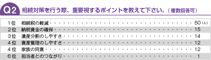 相続対策を行う際、重要視するポイントを教えて下さい。