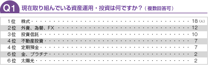 現在取り組んでいる資産運用・投資は何ですか？