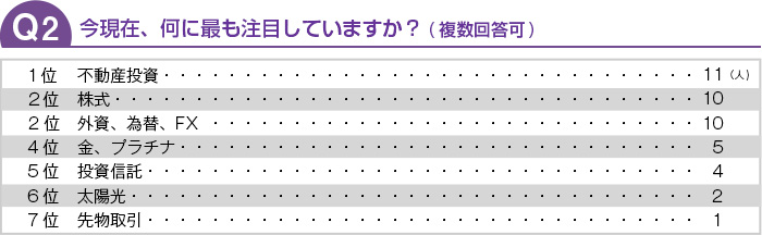 今現在、何に最も注目していますか？