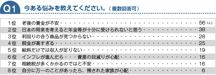 今ある悩みを教えて下さい。