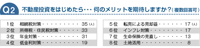 不動産投資をはじめたら・・・何のメリットを期待しますか？