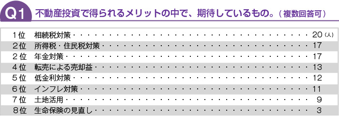 不動産投資で得られるメリットで、期待しているもの