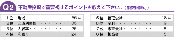 不動産投資で重要視するポイントを教えてください。