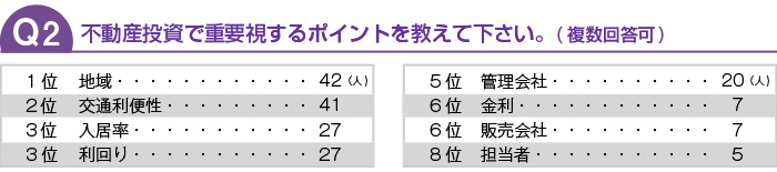 不動産投資で重要視するポイントを教えてください。