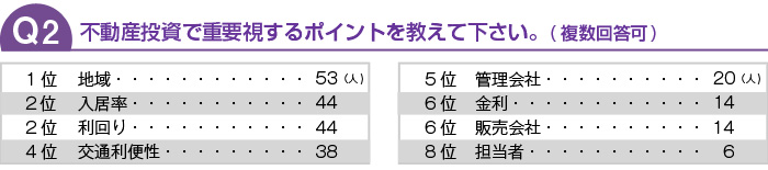 不動産投資で重要視するポイントを教えてください。