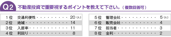 不動産投資で重要視するポイントを教えてください。