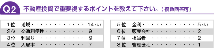 不動産投資で重要視するポイントを教えて下さい。