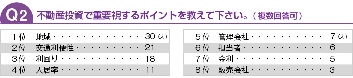 不動産投資で重要視するポイントを教えてください。