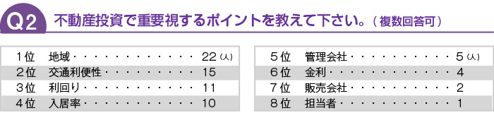 不動産投資で重要視するポイントを教えて下さい。