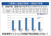 講演資料