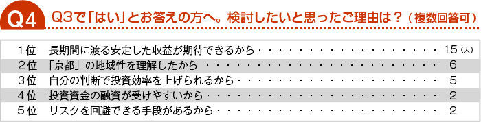 検討したいと思ったご理由は？