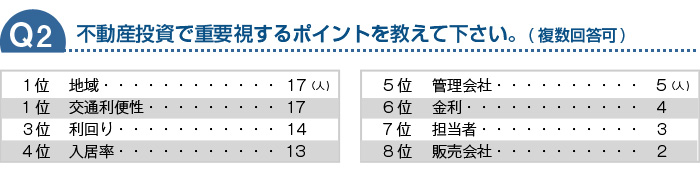 不動産投資で重要視するポイントを教えて下さい。