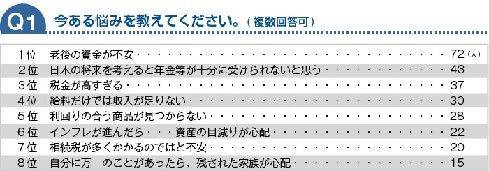 今ある悩みを教えて下さい。