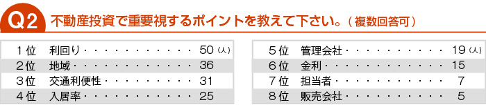 不動産投資で重要視するポイントを教えて下さい。