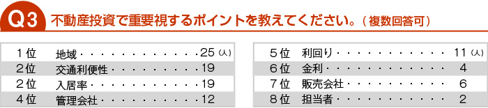 不動産投資で重要視するポイントを教えてください。