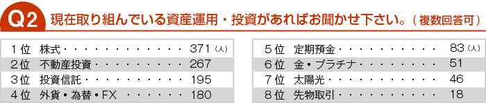 現在、取り組んでいる資産運用・投資は何ですか？