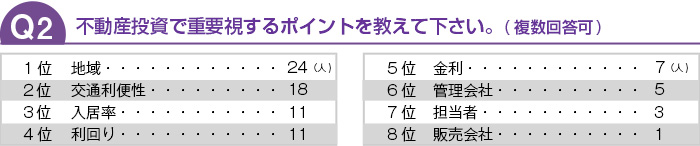 不動産投資で重要視するポイントを教えて下さい。(複数回答可)