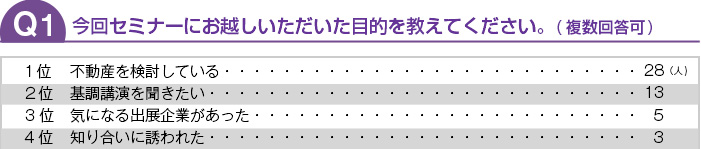 今回セミナーにお越しいただいた目的を教えてください。(複数回答可)