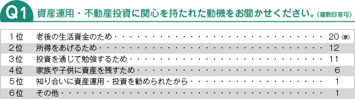 資産運用・不動産投資に関心を持たれた動機をお聞かせください