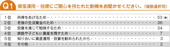 資産運用・投資にご関心を持たれた動機をお聞かせください。