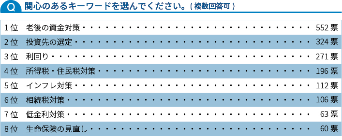 関心のあるキーワードを選んでください。