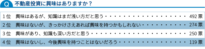 不動産投資に興味はありますか？