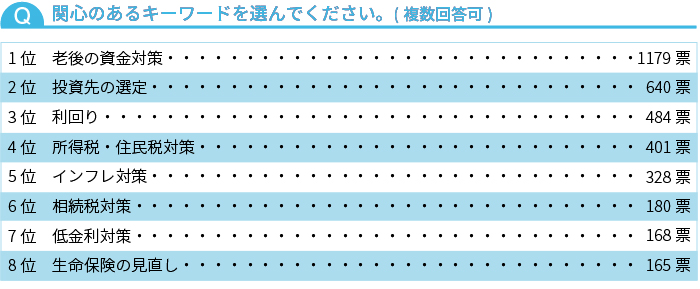 関心のあるキーワードを選んでください。