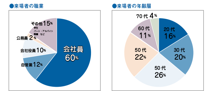 アンケート結果