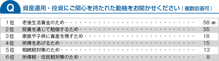 現在ある悩みの中で、当てはまるものがあれば教えて下さい。