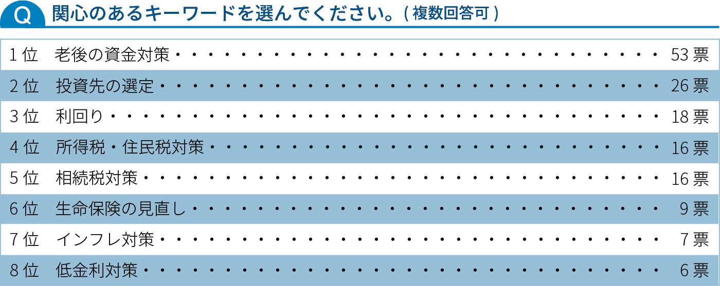 関心のあるキーワードを選んでください。(複数回答可)