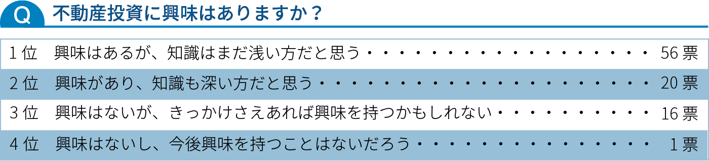 不動産投資に興味はありますか？