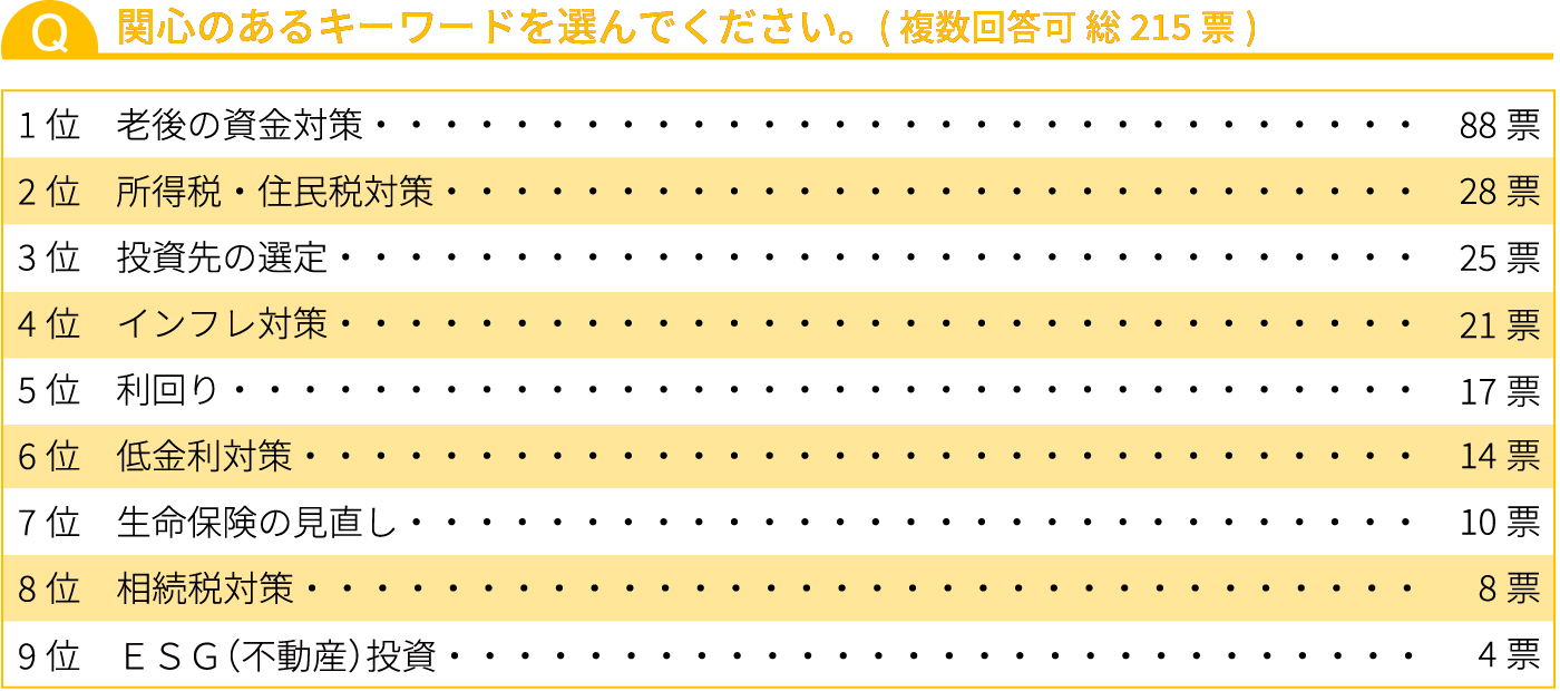 関心のあるキーワードを選んでください。